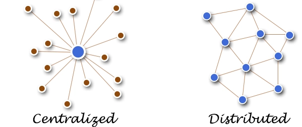Centralized vs Distributed Processing Diagram